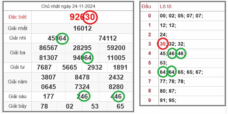 Soi cầu xổ số chính xác Công cụ hỗ trợ Soi cầu xổ số chính xác